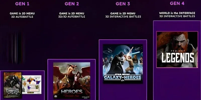 4 thế hệ game RPG trên di động