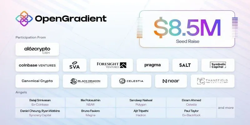 Cập nhật token của Opengradient là gì vẫn chưa có lời giải