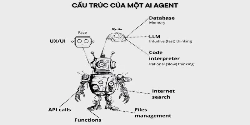 Đặc điểm tạo nên sự nổi bật của AI Agent