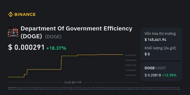 Điểm đặc biệt của đồng token