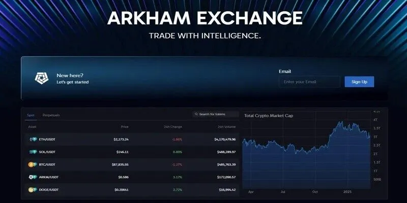 Nền tảng phân tích, sàn giao dịch Intel của Arkham
