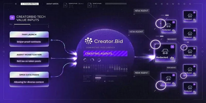 Sản phẩm cốt lõi tạo nên Creator Bid BID