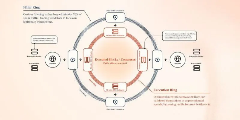 Sơ bộ về DoubleZero là gì