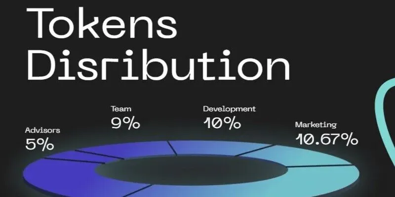 Thông tin về Tokenomics của Atlas
