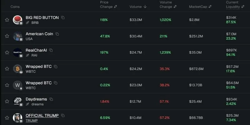 Tính năng check smart contract theo thời gian thực